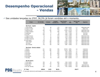 Apresentação Resultados 2T07