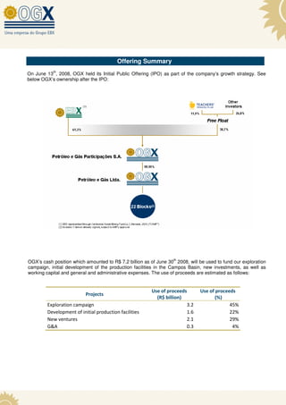 Offering Summary
           th
On June 13 , 2008, OGX held its Initial Public Offering (IPO) as part of the company’s growth strategy. See
below OGX’s ownership after the IPO:




                                                                  th
OGX’s cash position which amounted to R$ 7.2 billion as of June 30 2008, will be used to fund our exploration
campaign, initial development of the production facilities in the Campos Basin, new investments, as well as
working capital and general and administrative expenses. The use of proceeds are estimated as follows:


                                                        Use of proceeds       Use of proceeds
                           Projects
                                                          (R$ billion)               (%)
         Exploration campaign                                          3.2                 45%
         Development of initial production facilities                  1.6                 22%
         New ventures                                                  2.1                 29%
         G&A                                                           0.3                  4%
 