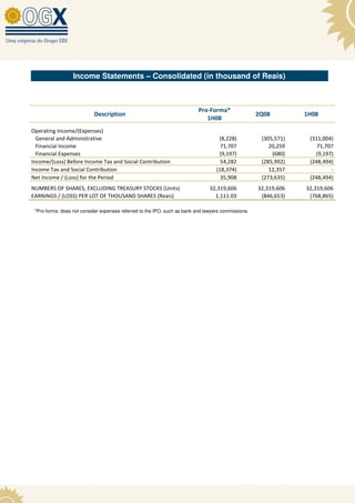 Income Statements – Consolidated (in thousand of Reais)



                                                                           Pro-Forma*
                            Description                                                              2Q08         1H08
                                                                              1H08
Operating Income/(Expenses)
  General and Administrative                                                        (8,228)           (305,571)    (311,004)
  Financial Income                                                                   71,707              20,259       71,707
  Financial Expenses                                                                (9,197)               (680)      (9,197)
Income/(Loss) Before Income Tax and Social Contribution                              54,282           (285,992)    (248,494)
Income Tax and Social Contribution                                                 (18,374)              12,357            -
Net Income / (Loss) for the Period                                                   35,908           (273,635)    (248,494)
NUMBERS OF SHARES, EXCLUDING TREASURY STOCKS (Units)                            32,319,606           32,319,606   32,319,606
EARNINGS / (LOSS) PER LOT OF THOUSAND SHARES (Reais)                              1,111.03            (846,653)    (768,865)

 *Pro-forma: does not consider expenses referred to the IPO, such as bank and lawyers commissions.
 