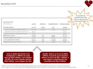 Resultado 2T10A receita da CrediPronto! não inclui o spread dos financiamentosSem os efeitos da Pronto! e da Credipronto!, o EBITDA da Lopes seria de R$39 milhões, com margem de 52%, já o Lucro Líquido seria de R$25 milhões, com margem de 33%.Brasília  obteve um lucro de R$8,3 milhões, enquanto que Campinas obteve um lucro de R$2,1 milhões, o que explica a participação dos minoritários de R$6,0 milhões.201  EBITDA Pro Forma é uma medida não contábil elaborada pela Lopes, consistindo no EBITDA desconsiderando os efeitos de Stock Option.2  Lucro Líquido Pro Forma é uma medida não contábil elaborada pela Lopes, consistindo no lucro líquido desconsiderando os efeitos de Stock Option.