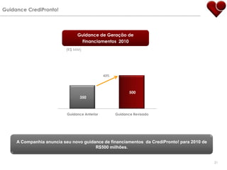 GuidanceCrediPronto!Guidance de Geração de Financiamentos  2010(R$ MM)43%A Companhia anuncia seu novo guidance de financiamentos  da CrediPronto! para 2010 de R$500 milhões. 21