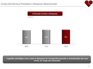 Custos dos Serviços Prestados e Despesas OperacionaisEvolução Custos e Despesas(R$ MM)A gestão estratégica dos custos e despesas da Companhia garantiu a manutenção dos seus níveis, ao longo dos trimestres.23
