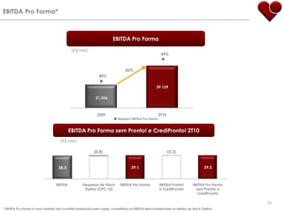 EBITDA Pro Forma*EBITDA Pro Forma(R$ MM)49%82%40%Margem EBITDA Pro FormaEBITDA Pro Forma sem Pronto! e CrediPronto! 2T10(R$ MM)24* EBITDA Pro Forma é uma medida não contábil elaborada pela Lopes, consistindo no EBITDA desconsiderando os efeitos de Stock Option.