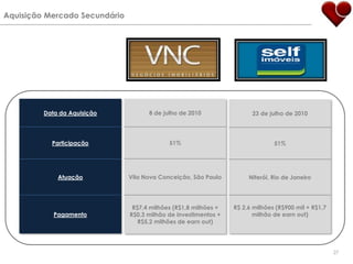 Aquisição Mercado Secundário27