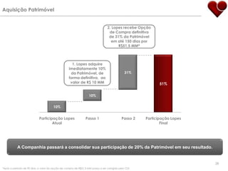 Aquisição Patrimóvel2. Lopes recebe Opção de Compra definitiva de 31% da Patrimóvel em até 150 dias por R$51,5 MM*1. Lopes adquire imediatamente 10% da Patrimóvel, de forma definitiva,  ao valor de R$ 10 MMA Companhia passará a consolidar sua participação de 20% da Patrimóvel em seu resultado.28*Após o período de 90 dias, o valor da opção de compra de R$51,5 MM passa a ser corrigido pelo CDI