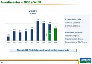 Investimentos – 2000 a Set08

                      CAPEX
                       R$ Milhões




                                                         Extensão da rede:
                                                         Set/07: 5.096 km’s
                                                         Set/08: 5.590 km’s



                                             254
                                                         Principais Projetos:




                                      9M07
                                                         Projeto Campinas
                                                         Projeto Castelo Branco
                                                         Projeto Santos/ São Vicente



           Mais de R$ 2,6 bilhões de investimentos no período




11                                                                                     11
 
