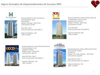 Alguns Exemplos de Empreendimentos de Sucesso 3T09




                Empreendimento: Altos do Bosque          Empreendimento: Vitória Pirituba Gaivota
                Incorporadore: Agra                      Incorporador: Cytec/Living
                Alto Padrão                              Segmento Econômico
                Região: Ipiranga – São Paulo             Região: Pirituba – São Paulo
                Lançamento: Set/09                       Lançamento: Set/09

                Área Útil: 127m²                         Área Útil: 44m²
                Preço lançamento: R$ 4.500/m²            Preço lançamento: R$ 2.400/m²

                Total de Unidades: 168                   Total de Unidades: 264
                100% vendido                             100% vendido




                 Empreendimento: Good Life Vila Romana
                 Incorporadores: Yuny
                                                         Empreendimento: Helbor Offices São Paulo
                 Segmento Médio
                                                         Incorporador: Helbor
                 Região: Lapa – São Paulo
                                                         Comercial
                 Lançamento: Ago/09
                                                         Região: Ch. Santo Antônio – São Paulo
                 Área Útil: 98 e 136m²                   Lançamento: Ago/09
                 Preço lançamento: R$ 4.400/m²
                                                         Área Útil: 42 e 47m²
                                                         Preço lançamento: R$ 5.300/m²
                 Total de Unidades: 132
                 100% vendido
                                                         Total de Unidades: 140
                                                         100% vendido



                                                                                            12
 
