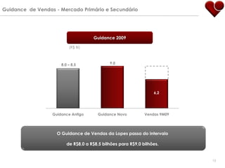 Guidance de Vendas - Mercado Primário e Secundário




                                     Guidance 2009

                          (R$ Bi)



                      8,0 – 8,5              9,0




                                                                  6,2




                  Guidance Antigo       Guidance Novo         Vendas 9M09




                    O Guidance de Vendas da Lopes passa do intervalo

                         de R$8,0 a R$8,5 bilhões para R$9,0 bilhões.


                                                                            15
 