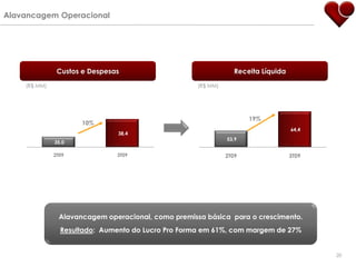 Alavancagem Operacional




               Custos e Despesas                                  Receita Líquida
    (R$ MM)                                          (R$ MM)




                                                                      19%
                      10%
                                                                                    64,4
                               38,4
                                                               53,9
              35,0

              2T09             3T09                            2T09                 3T09




                Alavancagem operacional, como premissa básica para o crescimento.
                Resultado: Aumento do Lucro Pro Forma em 61%, com margem de 27%


                                                                                           20
 