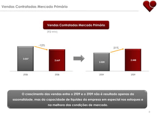 Vendas Contratadas Mercado Primário




                            Vendas Contratadas Mercado Primário

                            (R$ MM)




                     -12%
                                                                    21%



           3.037
                                 2.669                                         2.448
                                                           2.020




           2T08                  3T08                      2T09                3T09




          O crescimento das vendas entre o 2T09 e o 3T09 não é resultado apenas da
     sazonalidade, mas da capacidade de liquidez da empresa em especial nos estoques e
                            na melhora das condições de mercado.

                                                                                         8
 