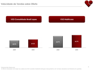 Velocidade de Vendas sobre Oferta




               VSO Consolidado Brasil Lopes                                                      VSO Habitcasa




                                                                                         60,7%                         65,9%

                  25,9%                          29,3%



                   2T09                          3T09                                     2T09                          3T09




*Informações Gerenciais                                                                                                               9
 O VSO é calculado com base nos valores de VGV vendido mediante estoque e lançamento, em números absolutos do trimestre em questão.
 