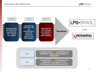 23
Aquisição da Patrimóvel
Renegociação
da Patrimóvel –
Aquisição de
10% + Opção
de Compra
Aquisição de
adicionais 10%
de
participação e
opção de
compra de
mais 31% por
R$10 milhões
Aquisição dos
31% restantes
para adquirir o
controle por
R$51,8 milhões
Jul/10Dez/08 Out/10
3T10
4T10
Consolidação de 20% do Resultado da
Patrimóvel, através de Equivalência
Patrimonial
Consolidação Total do Resultado da
Patrimóvel com Pagamento de
Participação de Minotitários de 49%
51%
Resultado
 