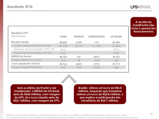 Resultado 3T10
261 EBITDA Pro Forma é uma medida não contábil elaborada pela LPS Brasil , consistindo no EBITDA desconsiderando os efeitos de Stock Option.
2 Lucro Líquido Pro Forma é uma medida não contábil elaborada pela LPS Brasil , consistindo no lucro líquido desconsiderando os efeitos de Stock Option.
Resultado 3T10
(R$ milhares) LOPES PRONTO! CREDIPRONTO! LPS BRASIL
Receita Líquida 84.033 3.275 179 87.487
Custos e Despesas Operacionais (40.203) (3.134) (1.146) (44.483)
Despesas de Stock Option (CPC 10) (817) (817)
Apropriação de Despesas do Itaú (238) (238)
EBITDA Pro-Forma¹ 44.747 141 (967) 43.921
Margem EBITDA Pro-Forma 53% 4% -540% 50%
Lucro Líquido Pro-Forma² 30.763 (327) (719) 29.717
Margem Líquida Pro-Forma 37% -10% -402% 34%
Sem os efeitos da Pronto! e da
Credipronto!, o EBITDA da LPS Brasil
seria de R$45 milhões, com margem
de 53%, já o Lucro Líquido seria de
R$31 milhões, com margem de 37%.
Brasília obteve um lucro de R$5,0
milhões, enquanto que Campinas
obteve um lucro de R$2,8 milhões, o
que explica a participação dos
minoritários de R$4,7 milhões.
A receita da
CrediPronto! não
inclui o spread dos
financiamentos
 