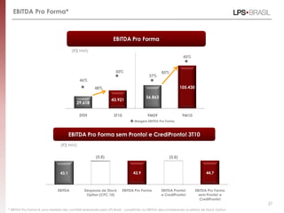 29.618
43.921
56.863
105.430
3T09 3T10 9M09 9M10
EBITDA Pro Forma*
EBITDA Pro Forma
(R$ MM)
* EBITDA Pro Forma é uma medida não contábil elaborada pela LPS Brasil , consistindo no EBITDA desconsiderando os efeitos de Stock Option.
43,1
(0,8)
43,9
(0,8)
44,7
EBITDA Despesas de Stock
Option (CPC 10)
EBITDA Pro Forma EBITDA Pronto!
e CrediPronto!
EBITDA Pro Forma
sem Pronto! e
CrediPronto!
EBITDA Pro Forma sem Pronto! e CrediPronto! 3T10
Margem EBITDA Pro Forma
48%
50%
46%
(R$ MM)
27
85%
37%
45%
 
