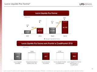 17.517
29.717 31.502
66.153
3T09 3T10 9M09 9M10
Lucro Líquido Pro Forma*
Lucro Líquido Pro Forma
* Lucro Líquido Pro Forma é uma medida não contábil elaborada pela LPS Brasil , consistindo no lucro líquido desconsiderando os efeitos de Stock Option.
28,9
(0,8)
29,7
(1,0)
30,8
Lucro Líquido
Contábil
Despesas de Stock
Option (CPC 10)
Lucro Líquido
Pro Forma
Lucro Líquido Pronto!
e CrediPronto!
Lucro Líquido Pro Forma
sem Pronto! e
CrediPronto!
Lucro Líquido Pro Forma sem Pronto! e CrediPronto! 3T10
Margem Líquida Pro Forma
(R$ MM)
28
110%
34%
27%
(R$ MM)
70%
21%
29%
 