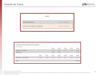 Posição de Caixa
29* Não inclui os recursos da oferta.
** Os pagamentos efetuados a partir do 4T10 são referentes à parcela de earn out das aquisições e os valores apresentados na tabela acima são baseados nas
condições atuais de mercado.
ATIVO
Disponibilidades* R$ 116 milhões
Contas a Receber de Clientes R$ 81,8 milhões
Cronograma de Pagamento das Aquisições
(R$ milhares)
3T10 4T10 1T11 2T11 Total
Aquisição - Primário 12.615 8.854 61.977 5.648 86.095
Patrimóvel 10.000 51.835 61.835
4T11 4T12 3T13 4T13 3T14 4T14 Total
Aquisição - Secundário 8.001 5.810 1.300 4.899 400 4.899 25.309
Total 173.239
 