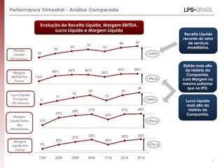 12%
29%
34% 37%
25%
37% 38%
9%
20%
27%
33%
20%
30% 34%
1T09 2T09 3T09 4T09 1T10 2T10 3T10
3
11
18
24
12
24
30
16%
40% 46% 46%
36%
49% 50%
Performance Trimestral - Análise Comparada
7
+34p.p.
+25p.p.
+149%
Receita
Líquida
(R$ milhões)
Margem
EBITDA Pro
Forma
+900%
Lucro Líquido
Pro Forma
(R$ milhares)
Margem
Líquida Pro
Forma
Evolução da Receita Líquida, Margem EBITDA,
Lucro Líquido e Margem Líquida
35
53
64
72
63
80 87
Ebitda mais alto
da história da
Companhia,
com Margem no
mesmo patamar
que no IPO.
Lucro Líquido
mais alto da
história da
Companhia.
Receita Líquida
recorde do setor
de serviços
imobiliários.
Margem
Líquida Antes
dos
Minoritários
+26p.p.
 