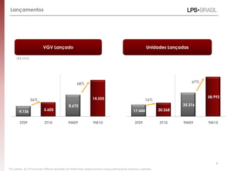Lançamentos
VGV Lançado Unidades Lançadas
9
4.136 5.605
8.672
14.555
3T09 3T10 9M09 9M10
17.444 20.268
35.316
58.993
3T09 3T10 9M09 9M10
16%36%
(R$ MM)
*Os valores do 3T10 incluem 20% do resultado da Patrimóvel, proporcional a nossa participação durante o período.
68% 67%
 