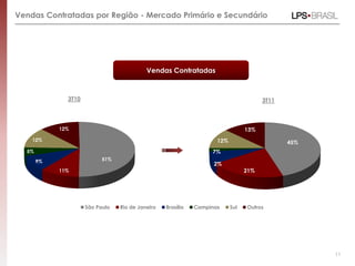 Vendas Contratadas por Região - Mercado Primário e Secundário




                                           Vendas Contratadas



              3T10                                                                    3T11



            12%                                                                 13%
    12%                                                             12%                      45%
  5%                                                              7%
       9%                  51%
                                                                   2%
            11%                                                                 21%




                     São Paulo   Rio de Janeiro   Brasília   Campinas     Sul   Outros




                                                                                                   11
 