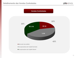 Detalhamento das Vendas Contratadas



                                      Vendas Contratadas




                                                              22%
                    35%
                                  R$1,5 BI           R$1 BI




                                                    1,8 BI




                                                               43%
                Mercado Secundário

                Incorporadoras de Capital Fechado

                Incorporadoras de Capital Aberto




                                                                     13
 