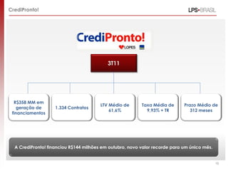 CrediPronto!




                                           3T11




  R$358 MM em
                                        LTV Médio de      Taxa Média de      Prazo Médio de
    geração de      1.334 Contratos
                                            61,6%           9,93% + TR          312 meses
 financiamentos




  A CrediPronto! financiou R$144 milhões em outubro, novo valor recorde para um único mês.


                                                                                             15
 