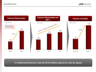 CrediPronto!




    Volume Financiado                  Volume Financiado em
                                                                            Volume Vendido
                                               2011
 (R$ MM)                               (R$ MM)                           (R$ MM)
                                                                                             144
 Originação
 LTM: R$1.108
                      358                                                            129%
                                                              358
                                                  328
             132%


                                       209                                    63
      154




      3T10           3T11              1T11       2T11        3T11          out/10          out/11




                A CrediPronto! financiou mais de R$136 milhões apenas no mês de Agosto


                                                                                                   16
 