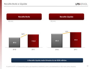 Receita Bruta e Líquida




                   Receita Bruta                                                  Receita Líquida

    (R$ MM)                                                        (R$ MM)




                                                                                         12%
                        26%


                                                                                                       97,9
                                       115,2                               87,5
            87,5



           3T10                        3T11                               3T10                         3T11




                                 A Receita Líquida neste trimestre foi de R$98 milhões.


  A partir do 3T11 a Companhia optou por reportar os destratos como cancelamentos e não mais como despesa.    20
 