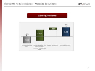 Efeitos IFRS no Lucro Líquido – Mercado Secundário




                                Lucro Líquido Pronto!



                                                        21%


                                              1.523

                   ----                                 4.470
                   -22%        5.010



                   -4.832




                                                                22
 