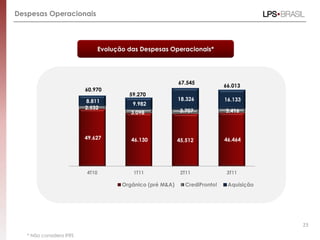 Despesas Operacionais



                              Evolução das Despesas Operacionais*




                                                          67.545
                                                                           66.013
                          60.970
                                       59.270
                          8.811                           18.326           16.133
                                        9.982
                          2.532
                                        3.098              3.707           3.416




                          49.627        46.130            45,512           46.464




                          4T10           1T11              2T11             3T11

                                     Orgânico (pré M&A)     CrediPronto!    Aquisição




                                                                                        23
   * Não considera IFRS
 