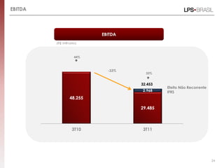 EBITDA




                          EBITDA
         (R$ Milhares)



                    44%



                            -33%
                                     33%


                                   32.453
                                            Efeito Não Recorrente
                                   2.968    IFRS
                 48.255

                                   29.485



                  3T10              3T11




                                                                    24
 