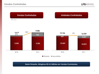 Vendas Contratadas




               Vendas Contratadas                                Unidades Contratadas

     (R$ MM)




                                  4.286
         3.617        18%
                                                                13.126        -2%        12.929
         272                       960
                                                                 657                     2.057


         3.345                     3.326                        12.469
                                                                                         10.872



         3T10                      3T11                          3T10                    3T11




                      Neste Trimestre, Atingimos R$ 4,3 bilhões em Vendas Contratadas.


                                                                                                  7
 