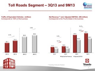 Toll Roads Segment – 3Q13 and 9M13
Net Revenue (1) and Adjusted EBITDA– (R$ million)
Corresponds to the Triunfo Stake in the business

Traffic of Equivalent Vehicles - (million)
Corresponds to 100% of the business

10.7%
4.8%

9.4%
365.4
333.9

63.2

5.7%

60.3

3.3%
267.5
241.6

21.3
10.1%

20.1

123.0

111.7

84.6

81.9

3Q12

3Q13

9M12

9M13

3Q12

3Q13
Adjusted Net Revenue

9M12

9M13

Adjusted EBITDA

(1) Excluding Construction Revenue.

7

 
