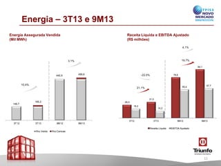 Energia – 3T13 e 9M13
Energia Assegurada Vendida
(Mil MWh)

Receita Líquida e EBITDA Ajustado
(R$ milhões)
4,1%

19,7%

3,1%

94,1

445,9

459,8

-22,0%

78,6

10,4%

55,4

21,1%

57,7

31,5

149,7

165,2

26,0
18,2

3T12

3T12

3T13

9M12

14,2

3T13
Rec
eita Líquida

Rio Verde

9M12

9M13

9M13
EBITDA Ajustado

Rio Canoas

11

 