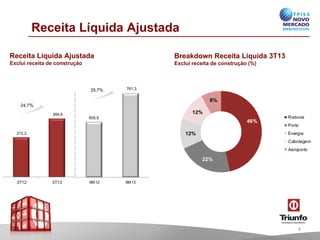 Receita Líquida Ajustada
Receita Líquida Ajustada

Breakdown Receita Líquida 3T13

Exclui receita de construção

Exclui receita de construção (%)

25,7%

761,3

8%
24,7%
264,6

12%
605,6

46%

12%

212,2

Rodovia
Porto
Energia
Cabotagem
Aeroporto

22%

3T12

3T13

9M12

9M13

4

 