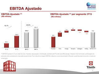EBITDA Ajustado
EBITDA Ajustado (1)

EBITDA Ajustado (1) por segmento 3T13

(R$ milhões)

(R$ milhões)

24,0%

18,1%

371,7

9,1
14,2

299,8

119,4

32,3

-10,0

-10,8

119,4

84,6

101,1

3T12

3T13

9M12

9M13

Rodovias

Porto

Energ
ia

Aerop
orto

Cabot
agem

Holding

EBITDA 3T13

(1) EBITDA Ajustado é o lucro antes de juros, impostos, depreciação e amortização, ajustado pela Provisão para Manutenção, despesas não recorrentes, participação dos

acionistas não controladores e equivalência patrimonial. Para cálculo da margem EBITDA, utilizamos como denominador a Receita Líquida Ajustada (excluindo a receita de
construção).

5

 