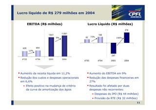 Lucro líquido de R$ 279 milhões em 2004


         EBITDA (R$ milhões)                    Lucro Líquido (R$ milhões)
                                                                                     279
                                  1 .6 8 1
                      1541                                  160
                             9%                      73%
                                               93                             194%




  429          484
         13%

                                                                     -2 9 7
  4T03         4T04   2003        2004
                                              4T03         4T04      2003            2004




 Aumento da receita líquida em 11,2%                 Aumento do EBITDA em 9%
 Redução dos custos e despesas operacionais          Redução das despesas financeiras em
 em 6,6%                                             27%
   • Efeito positivo na mudança de critério          Resultado foi afetado por duas
     da curva de amortização dos ágios               despesas não recorrentes:
                                                       • Despesas do IPO (R$ 44 milhões)
                                                       • Provisão da RTE (R$ 32 milhões)
                                                                                            11
 