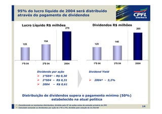 95% do lucro líquido de 2004 será distribuído
 através do pagamento de dividendos

      Lucro Líquido R$ milhões                                                       Dividendos R$ milhões
                                                       279                                                        265




                               154                                                                       140
       125                                                                              125




      1ºS 04                 2ºS 04                   2004                             1ºS 04            2ºS 04   2004


                       Dividendo por ação                                        Dividend Yield
                             1ºS04¹ – R$ 0,30
                             2ºS04 – R$ 0,31                                           2004² - 3,2%
                             2004        – R$ 0,61



       Distribuição de dividendos supera o pagamento mínimo (50%)
                        estabelecido na atual política
¹ - Considerando os montantes distribuídos, dividido pelo Nº de ações antes da emissão primária do IPO
                                                                                                                         14
² - Calculado somando os dividendos por ação do 1ºS e 2ºS, dividido pela cotação de 21/03/05
 