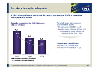 Estrutura de capital adequada


A CPFL Energia busca estrutura de capital que reduza WACC e maximize
valor para o acionista


Redução consistente do Endividamento                                          Parâmetros de alavancagem
(R$ em bilhões)                                                               considerados ideais:
                                                                                Dívida líquida / EBITDA = 2,5
      6,3                                                                       Relação Dívida / Equity 65% / 35%
                                                                                  • Respeita-se limite mínimo na
        4,9                                                                          distribuição de 50% / 50%
                            4,4
                                                 3,8
                             2,9

                                                  2,3                         Estrutura de capital 2004
                                                                               Equity 44% e Dívida 56%
                                                                               Dívida líquida / EBITDA = 2,3




       2002                 2003                 2004
     Dívida Líquida Ajustada*
     Dívida Líquida/EBITDA


* Dívida líquida ajustada = dívida total + fundação - ativo regulatório / CVA - disponibilidades                    17
 