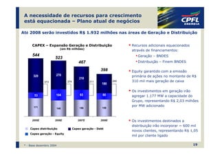 A necessidade de recursos para crescimento
 está equacionada – Plano atual de negócios

Até 2008 serão investidos R$ 1.932 milhões nas áreas de Geração e Distribuição


      CAPEX – Expansão Geração e Distribuição                         Recursos adicionais equacionados
                            (em R$ milhões)
                                                                      através de financiamentos:
      544                                                               • Geração – BNDES
                      523
                                          467                           • Distribuição – Finem BNDES
                                                        398           Equity garantido com a emissão
       320            270                                             primária de ações no montante de R$
                                          218
              373               374              311            240   310 mil mais geração de caixa
                                                         180

                                                                      Os investimentos em geração irão
        53            104                 93             60           agregar 1.177 MW a capacidade do
                                                                      Grupo, representando R$ 2,03 milhões
       171                                                            por MW adicionado
                          149             156            158



      2005E           2006E              2007E          2008E         Os investimentos destinados a
                                                                      distribuição irão incorporar ~ 600 mil
     Capex distribuição               Capex geração - Debt
                                                                      novos clientes, representando R$ 1,05
     Capex geração - Equity
                                                                      mil por cliente ligado

 * - Base dezembro 2004                                                                                  19
 