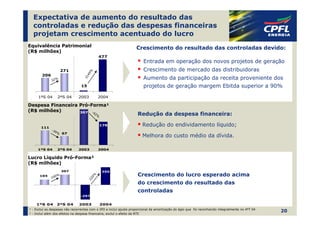 Expectativa de aumento do resultado das
  controladas e redução das despesas financeiras
  projetam crescimento acentuado do lucro
Equivalência Patrimonial                                            Crescimento do resultado das controladas devido:
(R$ milhões)
                                              477
                                                                        Entrada em operação dos novos projetos de geração
                      271                                               Crescimento de mercado das distribuidoras


                                    9%
        206


                                     4
                                                                        Aumento da participação da receita proveniente dos
                                  31
              32%
                                 15                                     projetos de geração margem Ebitda superior a 90%
     1ºS 04          2ºS 04    2003           2004

Despesa Financeira Pró-Forma¹
(R$ milhões)       307 -4                  2%                        Redução da despesa financeira:

       111
                                                178                     Redução do endividamento líquido;
              -3
                 9   % 67
                                                                        Melhora do custo médio da dívida.

     1ºS 04          2ºS 04    2003           2004

Lucro Líquido Pró-Forma²
(R$ milhões)
                      207                       355
                  %                                                  Crescimento do lucro esperado acima
                                         0%




      104
              100
                                      22




                                                                     do crescimento do resultado das
                                                                     controladas
                                -297


    1ºS 04           2ºS 04    2003             2004
¹ - Excluí as despesas não recorrentes com o IPO e incluí ajuste proporcional da amortização do ágio que foi reconhecido integralmente no 4ºT 04
                                                                                                                                                   20
¹ - Incluí além dos efeitos na despesa financeira, excluí o efeito da RTE
 
