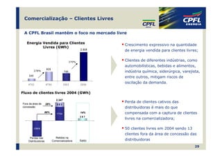 Comercialização – Clientes Livres

 A CPFL Brasil mantém o foco no mercado livre

   Energia Vendida para Clientes
                                                                Crescimento expressivo na quantidade
           Livres (GWh)
                                                     2 .8 8 9   de energia vendida para clientes livres;


                                              270%
                                                                Clientes de diferentes indústrias, como
                                                                automobilísticas, bebidas e alimentos,
                       925
           278%                         780                     indústria química, siderúrgica, varejista,
     245
                                                                entre outros, mitigam riscos de
    4T03              4T04              2003         2004
                                                                oscilação da demanda.

Fluxo de clientes livres 2004 (GWh)

                                2.347
Fora da área de
                                                                Perda de clientes cativos das
                      28%       583
concessão                                                       distribuidoras é mais do que
                      86%       1764                 14%        compensada com a captura de clientes
                                                     287
                                                                livres na comercializadora;

           -2 0 6 0                                             50 clientes livres em 2004 sendo 13
                                                                clientes fora da área de concessão das
     Perdas nas                Retidos na
    Distribuidoras           Comercializadora        Saldo      distribuidoras
                                                                                                       29
 