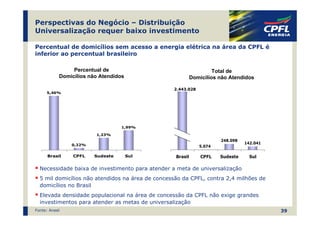 Perspectivas do Negócio – Distribuição
Universalização requer baixo investimento

Percentual de domicílios sem acesso a energia elétrica na área da CPFL é
inferior ao percentual brasileiro

                Percentual de                                        Total de
           Domicílios não Atendidos                         Domicílios não Atendidos

                                                  2.443.028
     5,46%




                                  1,99%

                        1,23%
                                                                       248.098
               0,22%                                                             142.041
                                                               5.074

      Brasil    CPFL    Sudeste       Sul          Brasil       CPFL   Sudeste     Sul

  Necessidade baixa de investimento para atender a meta de universalização
  5 mil domicílios não atendidos na área de concessão da CPFL, contra 2,4 milhões de
  domicílios no Brasil
  Elevada densidade populacional na área de concessão da CPFL não exige grandes
  investimentos para atender as metas de universalização
Fonte: Aneel                                                                               39
 
