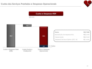 Custos dos Serviços Prestados e Despesas Operacionais



                                                   Custos e Despesas 4T09
                                         (R$ MM)




                                   4,3




                                                                              Outros                              R$3,9 MM
                                                                              Apropriação de despesas Itaú        R$0,2 MM
            42,5                                           34,4
                                                                              Depreciação                         R$2,3 MM
                                                                              Despesas de Stock Option (CPC 10)   R$1,4 MM




                                                            3,9          Outros

  Custos e Despesas Totais   Custos Pronto! e        Custos e Despesas
           (DRE)              Credipronto!             Operacionais




                                                                                                                      21
 