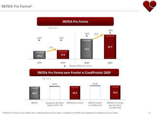 EBITDA Pro Forma*



                                                                    EBITDA Pro Forma
                                                     (R$ MM)
                                                                                                                        40%
                                                                                             32%        21%
                                         46%                      46%



                                                     11%                                                               89,9
                                                                                             74,0

                                                                  33,0
                                         29,6


                                         3T09                     4T09                      2008                       2009
                                                                            Margem EBITDA Pro Forma



                                         EBITDA Pro Forma sem Pronto! e CrediPronto! 2009
                                                (R$ MM)

                                                          (4,2)                                       (4,4)



                                  85,7                                          89,9                                          94,3



                                EBITDA             Despesas de Stock     EBITDA Pro Forma        EBITDA Pronto!       EBITDA Pro Forma
                                                    Option (CPC 10)                              e CrediPronto!         sem Pronto! e
                                                                                                                         CrediPronto!

* EBITDA Pro Forma é uma medida não contábil elaborada pela Lopes, consistindo no EBITDA desconsiderando os efeitos de Stock Option.     22
 