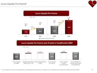 Lucro Líquido Pro Forma*



                                                               Lucro Líquido Pro Forma
                                                     (R$ MM)
                                                                                                                           25%

                                                                                                14%
                                                                      33%                                 72%
                                           27%

                                                         37%                                                               55,5

                                                                      24,0                      32,3
                                           17,5


                                          3T09                       4T09                       2008                       2009
                                                                        Margem Líquida Pro Forma



                                     Lucro Líquido Pro Forma sem Pronto! e CrediPronto! 2009

                                        (R$ MM)


                                                 (4,2)                                                           (3,5)
                                                                     (1,3)


                         50,0                                                               55,5                                        59,0



                     Lucro Líquido      Despesas de Stock Custos One Off Pará          Lucro Líquido        Lucro Líquido         Lucro Líquido Pro
                       Contábil          Option (CPC 10)         (1T09)                  Pro Forma             Pronto!           Forma sem Pronto!
                                                                                                            e CrediPronto!         e CrediPronto!



* Lucro Líquido Pro Forma é uma medida não contábil elaborada pela Lopes, consistindo no lucro líquido desconsiderando os efeitos de Stock Option.    23
 