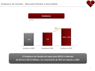 Guidance de Vendas - Mercado Primário e Secundário




                                        Guidance

                           (R$ Bi)




                                                         32%




                                                                 12,0 – 12,5
                         9,0                 9,3




                    Guidance 2009       Realizado 2009         Guidance 2010




                   O Guidance de Vendas da Lopes para 2010 é o intervalo
             de R$12,0 a R$12,5 bilhões, um crescimento de 32% em relação a 2009.



                                                                                    9
 