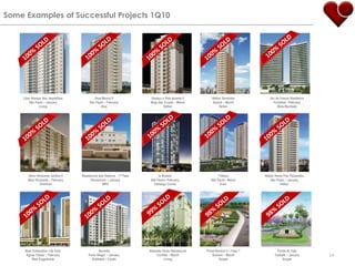 Some ExamplesofSuccessfulProjects 1Q10100% SOLD100% SOLD100% SOLD100% SOLD100% SOLDLiber Bosque dos JequetibasSão Paulo – JanuaryLivingAtua Mooca IISão Paulo – FebruaryAtuaEspaço e Vida Ipoema IIMogi das Cruzes – MarchHelborHelbor SunshineSantos – MarchHelborArc de FrenceResidenceFortaleza –FebruaryMota Machado 100% SOLD100% SOLD100% SOLD100% SOLD100% SOLD0Novo Horizonte Jardins IIBelo Horizonte – FebruaryDominusResidencial dos Veleiros  - 1ª FaseParnamirim – JanuaryMRVIn BreeiniSão Paulo– FebruaryCamargo CorrêaTribecaSão Paulo– MarchEvenHelbor Home Flex PacaembuSão Paulo – JanuaryHelbor99% SOLD98% SOLD98% SOLD100% SOLD100% SOLD0Real CelebrationLifeClubÁguas Claras – FebruaryReal EngenhariaSerenitáPorto Alegre – JanuaryGoldstein / CyrelaAlameda Clube ResidencialCuritiba – MarchLivingPortal Bordon II – Fase 7Sumare – MarchScopelPortal do ValeTaubaté – JanuaryScopel24
