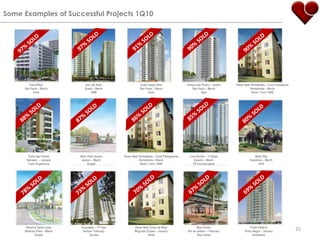 25Some ExamplesofSuccessfulProjects 1Q1091% SOLD90% SOLD97% SOLD90% SOLD97% SOLDSohoOfficeSão Paulo – MarchEvenIsla Life StyleGuará – MarchEBMCode Campo BeloSão Paulo – MarchEvenParque das Flores – Jardim São Paulo – MarchAgreRossi Ideal Hortolândia – Cond LaranjeirasHortolândia – MarchRossi / Forn / GNO85% SOLD86% SOLD88% SOLD87% SOLD80% SOLD0Porto das PedrasSalvador  – JanuaryTriploEngenhariaBella VittàJacareíJacareí – MarchScopelRossi Ideal Hortolândia – Cond PitangueirasHortolância – MarchRossi / Forn / GNOLivre Buritis – 1ª EtapaGoiania – MarchFR IncorporadoraBelle VilleCampinas – MarchACS67% SOLD69% SOLD70% SOLD78% SOLD73% SOLDPrado GalleriePorto Alegre – JanuaryGoldszteinBlue CenterRio de Janeiro – FebruaryDisa CatisaRossi Ideal Cores de MogiMogi das Cruzes – JanuaryRossiReserva Santa LuisaRibeirãoPreto – March ScopelAcquaplay – 3ª FaseSantos– FebruaryTecnisa0