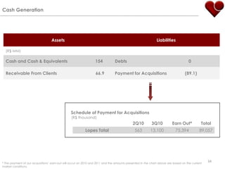 34CashGeneration* The payment of our acquisitions’ earn-out will occur on 2010 and 2011 and the amounts presented in the chart above are based on the current market conditions. 
