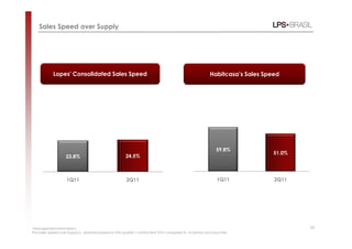 Sales Speed over Supply




            Lopes' Consolidated Sales Speed                                                           Habitcasa’s Sales Speed




                                                                                                          59.8%
                                                                                                                           51.0%
                   23.8%                              24.5%



                   1Q11                               2Q11                                                1Q11             2Q11




*Management information,                                                                                                           10
The Sales Speed over Supply is obtained based on the quarter’s contracted GVS compared to inventory and launches.
 